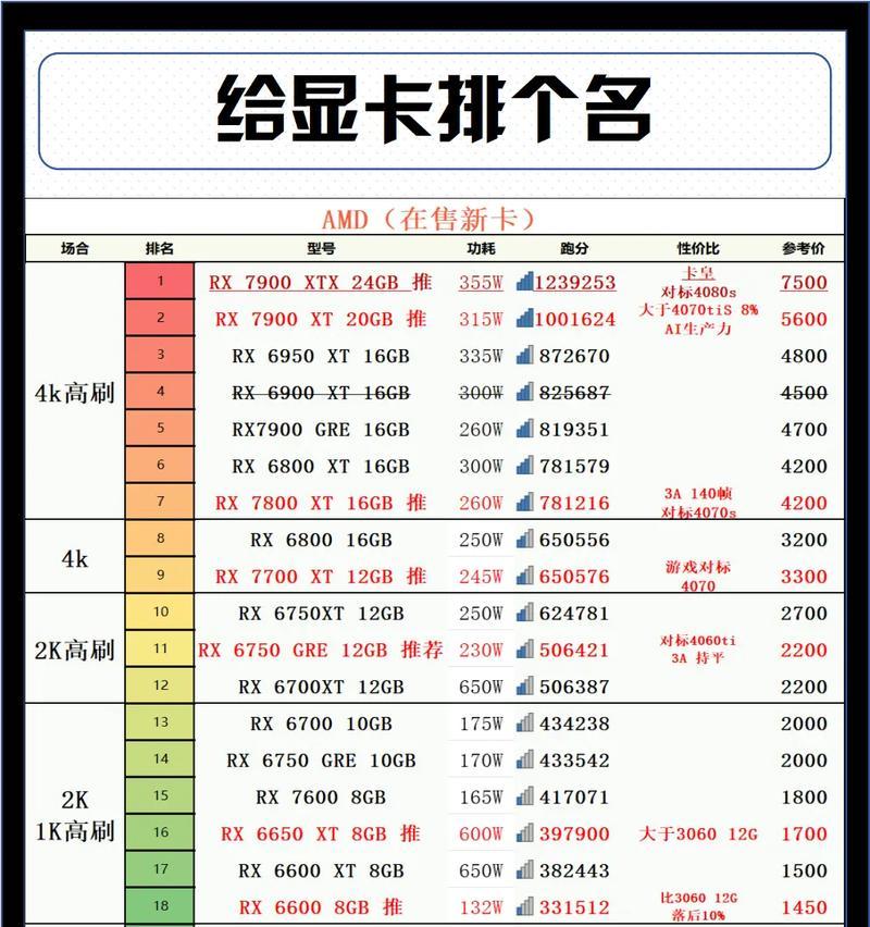 如何准确地查看显卡型号（掌握这些技巧）